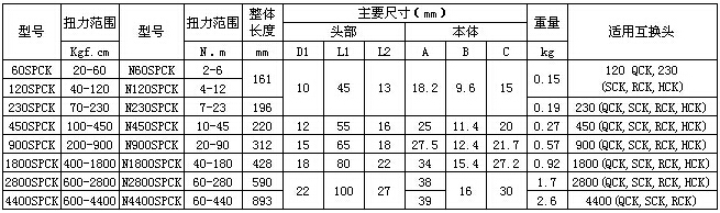 中村扭力扳手產品規格