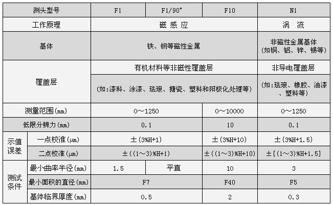 圖層測試儀參數03.JPG
