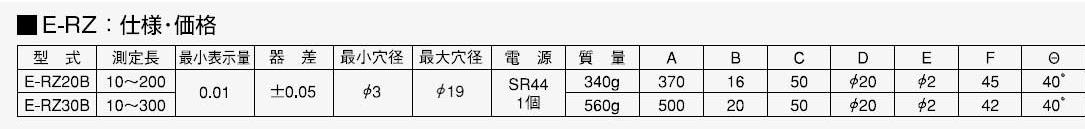 E-RZ參數.jpg