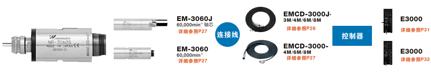 日本NAKANISHI<a href='/gaosuzhuzhou.htm' class='keys' title='點擊查看關于高速主軸的相關信息' target='_blank'>高速主軸</a>加工系統.jpg
