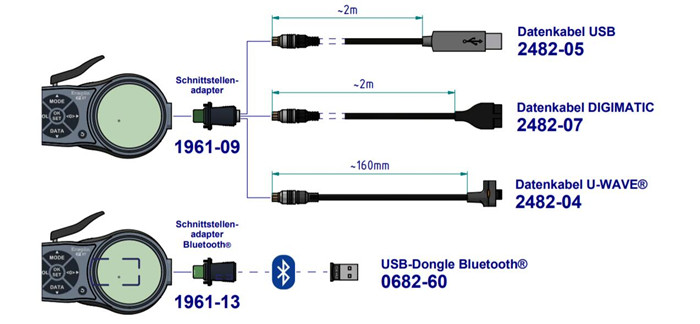 數顯<a href='/KROEPLIN.htm' class='keys' title='點擊查看關于卡規的相關信息' target='_blank'>卡規</a>K110S數據輸出.jpg