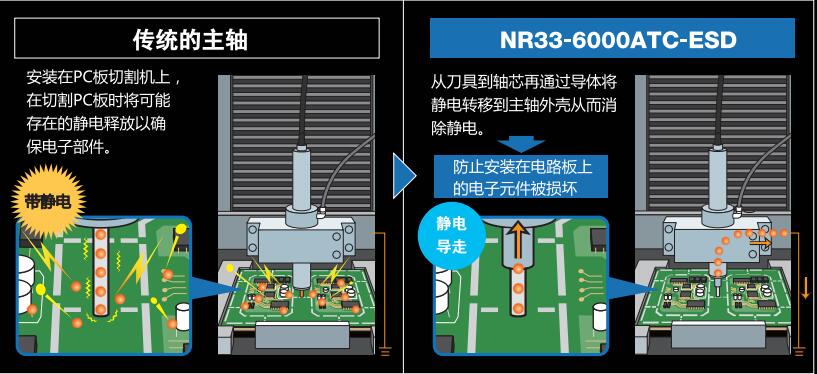 防靜電主軸與傳統靜電主軸的對比.jpg
