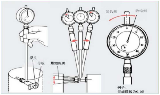 測缸規使用方法.png