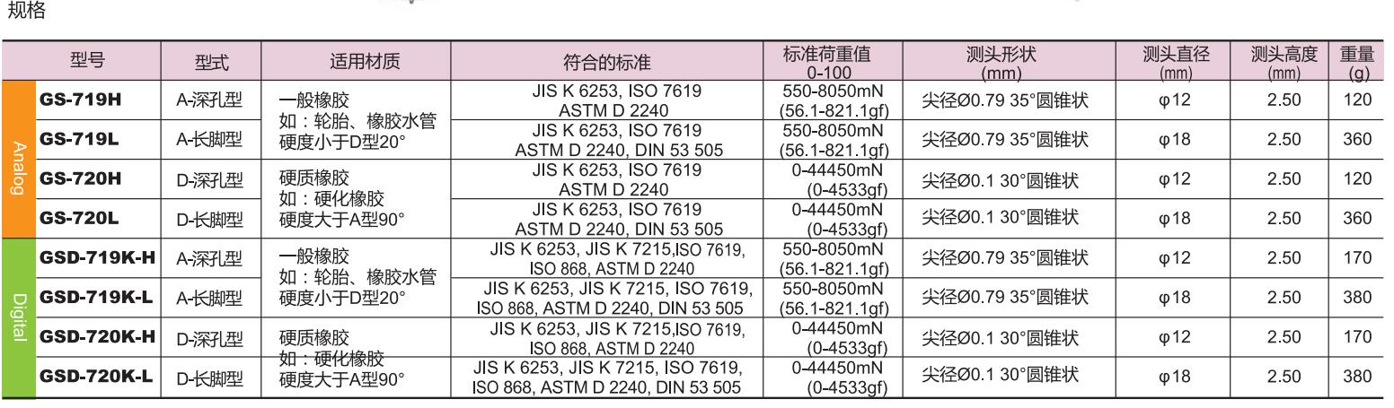 深孔長腳型產品規格.jpg