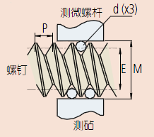 三線規測量方法.png