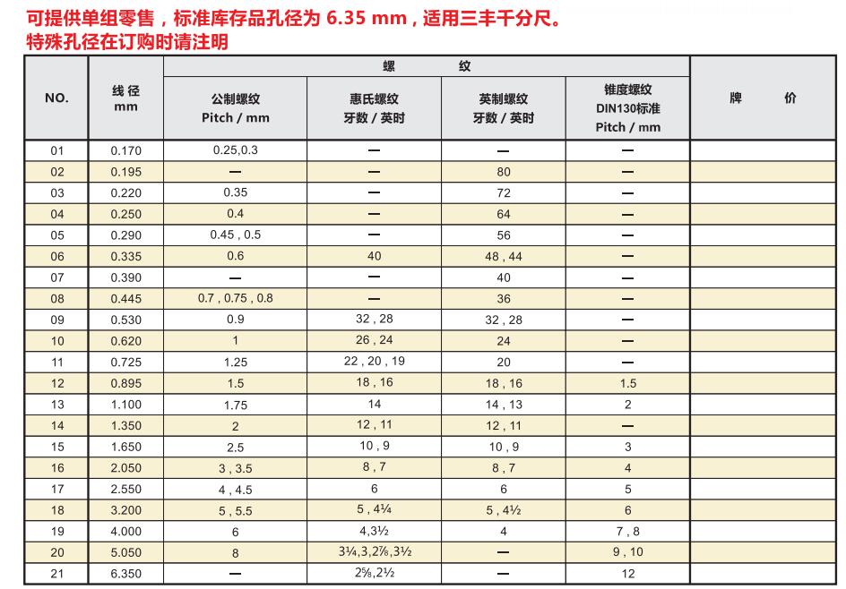瑞士三線規.jpg