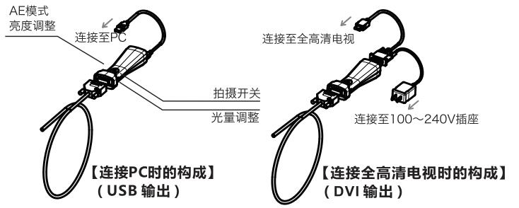 內窺鏡接口怎么選擇.jpg