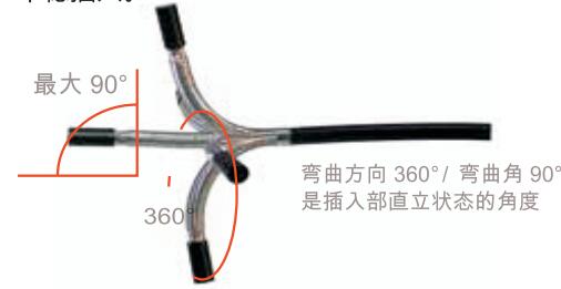 可動型工業內窺鏡2.jpg