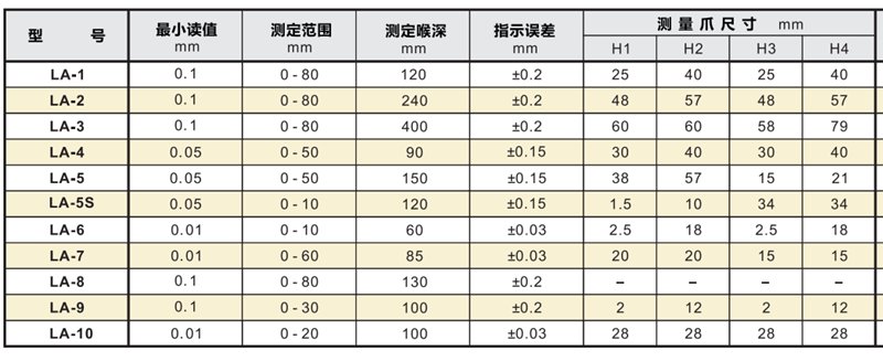 孔雀帶表外卡規產品型號參數_副本.png