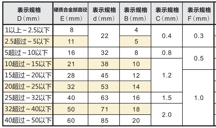 SK硬質合金環規型號.jpg