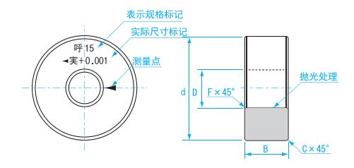 陶瓷針規尺寸.jpg