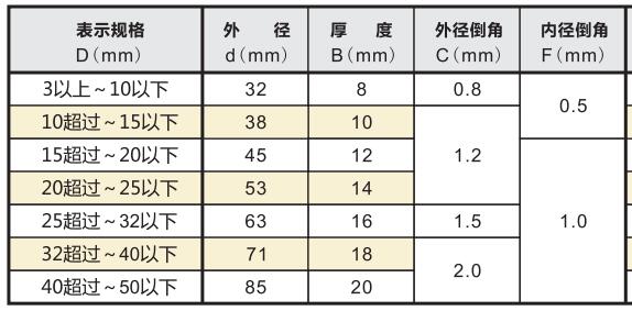 陶瓷針規規格參數.jpg