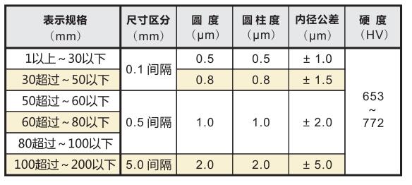 標準環規精度規格.jpg