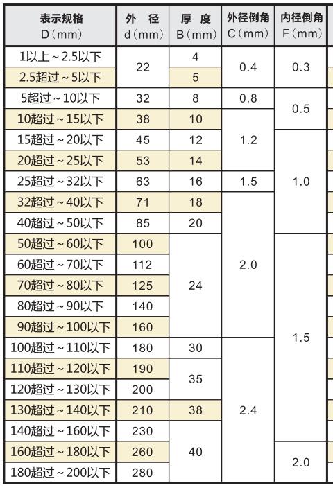 SK標準環規尺寸規格.jpg