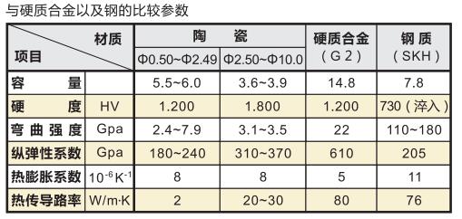 日本SK陶瓷針規產品參數.jpg