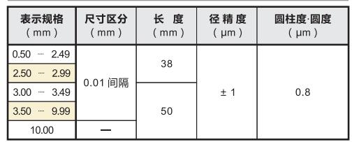 陶瓷針規產品型號.jpg