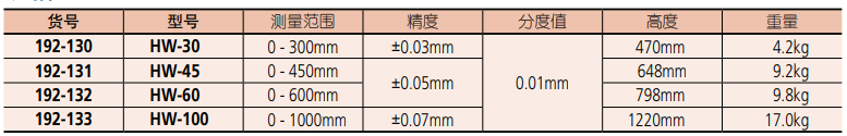 帶表高度尺產品規格.png