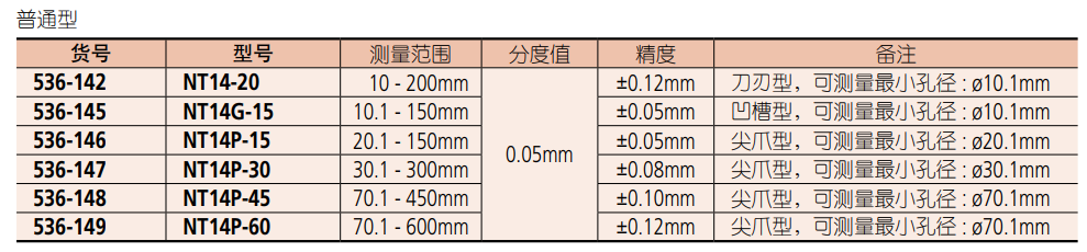 三豐內徑卡尺.png