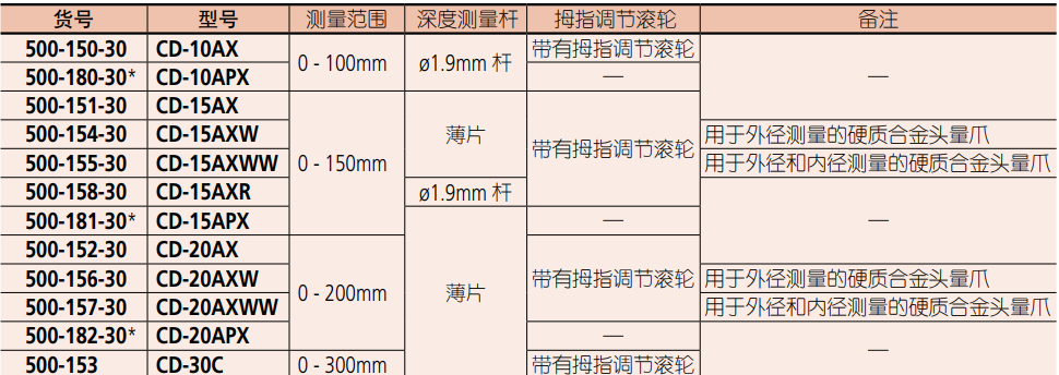 數顯卡尺產品規格.png