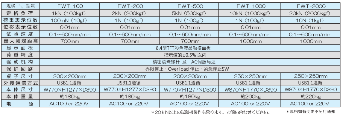 荷重試驗機產品規格.png