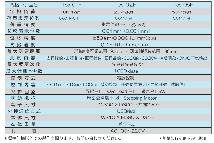 按鍵測試儀產品型號.png