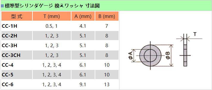 缸徑規CC-3H批發.png