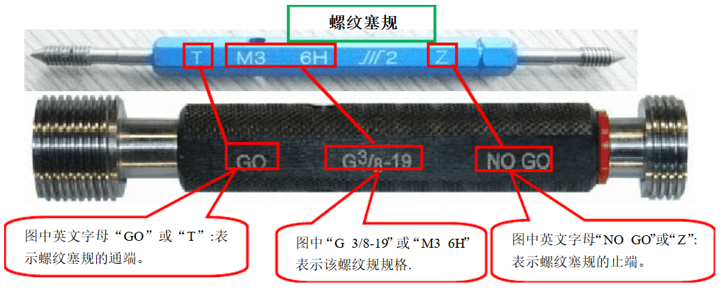 螺紋塞規使用方法.png