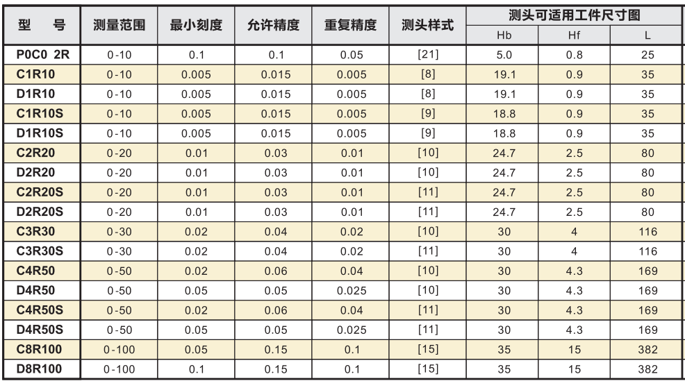 管壁厚卡規型號參數.png