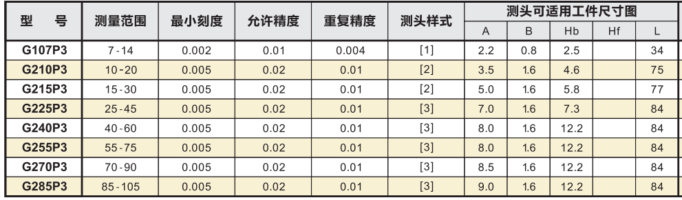 三點式內卡規規格參數.png