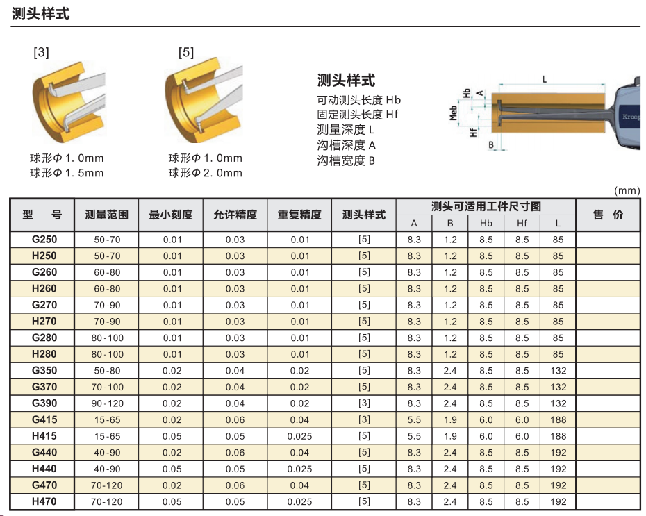 kroeplin內卡規L350規格.png