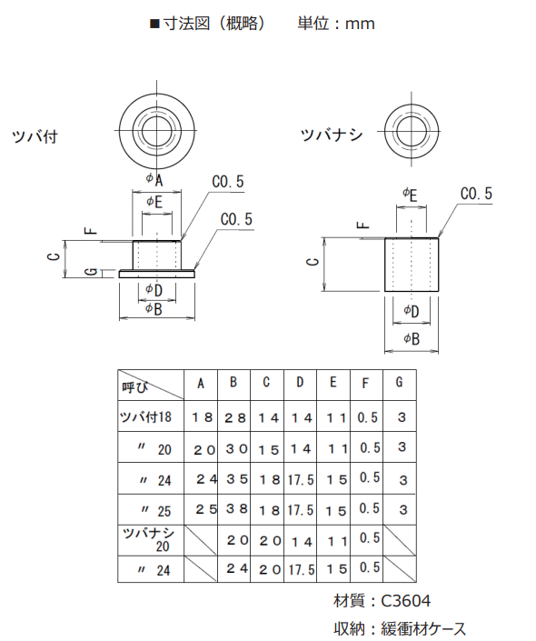 丸型水準器產品尺寸.png