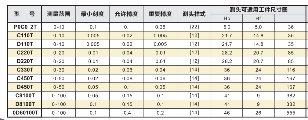德國厚度測量卡規規格.png