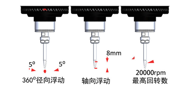 RBZ浮動主軸系統.jpg