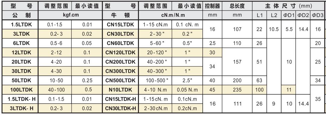 中村空轉式扭力起子規格型號.jpg