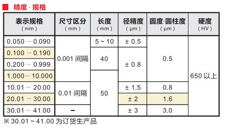 SK鋼制針規定制型號.jpg