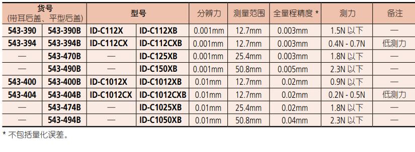 三豐數顯高度尺規格及參數