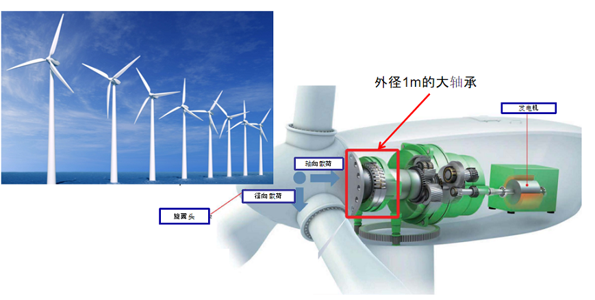 風力發電機軸承去毛刺.png