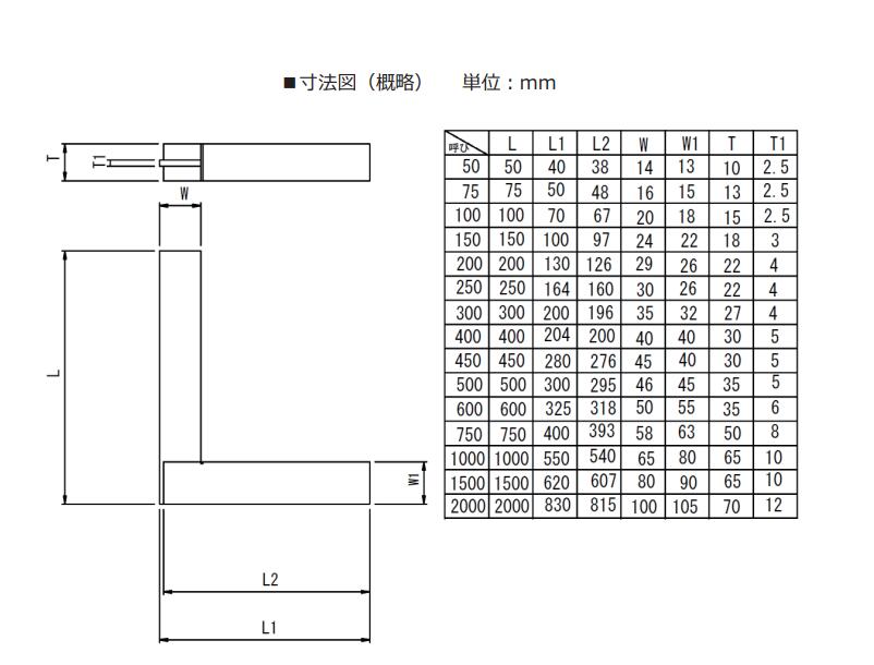 RSK直角規546產品尺寸.jpg