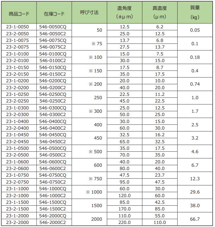 RSK臺付直角規.jpg