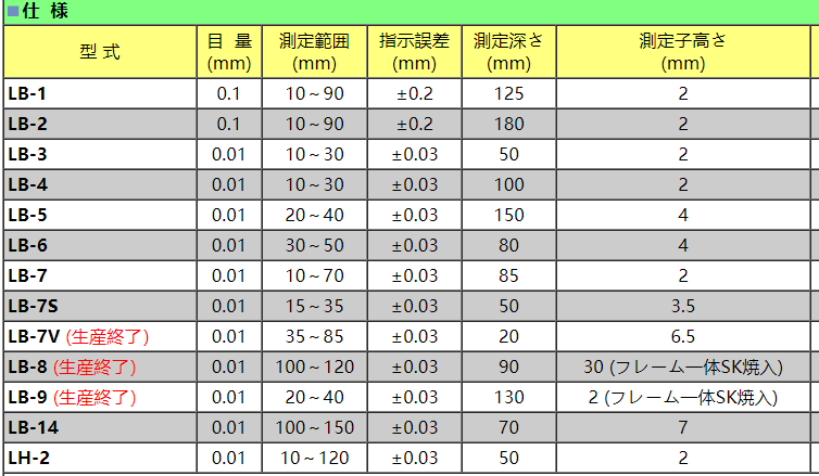 孔雀帶表內卡規(guī)型號.png