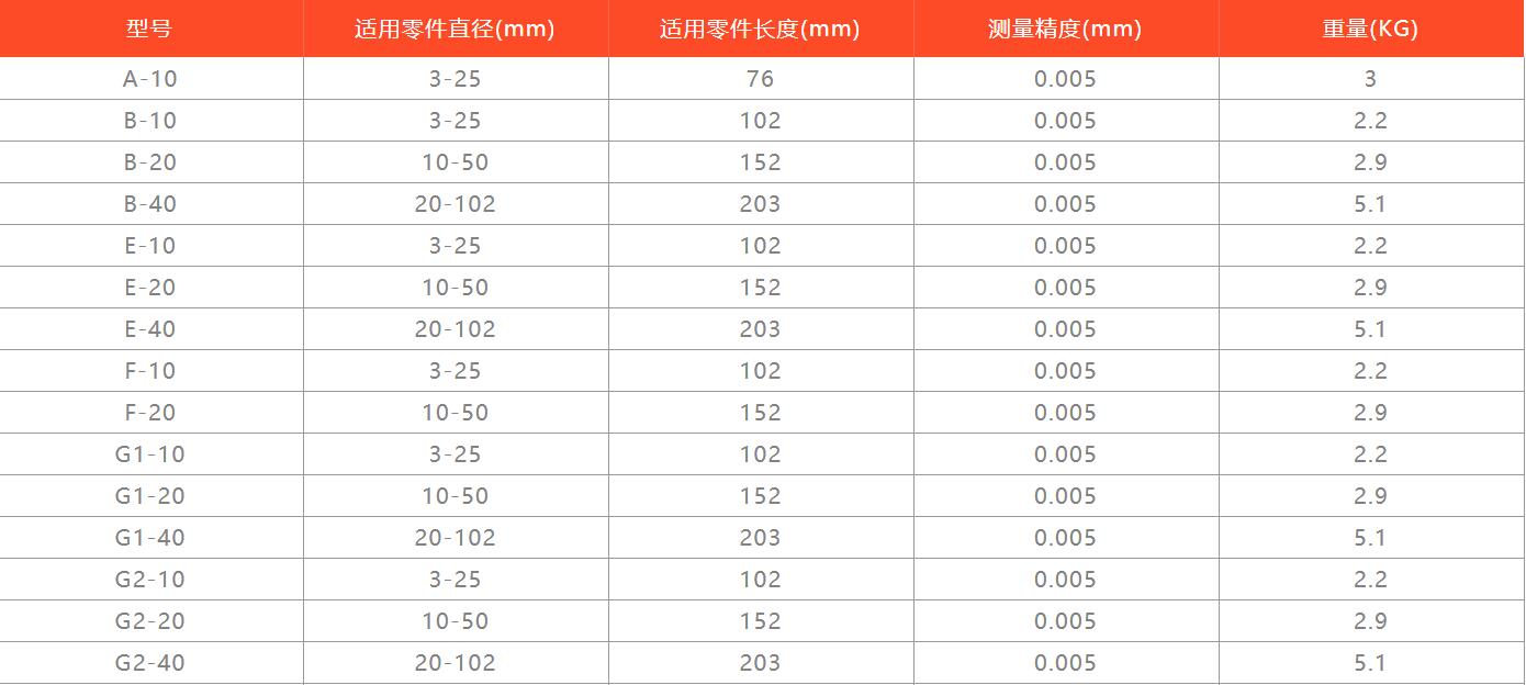 美國環球同心度儀產品型號.jpg
