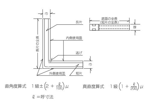 RSK高精密直角規(guī)產品示意圖.jpg