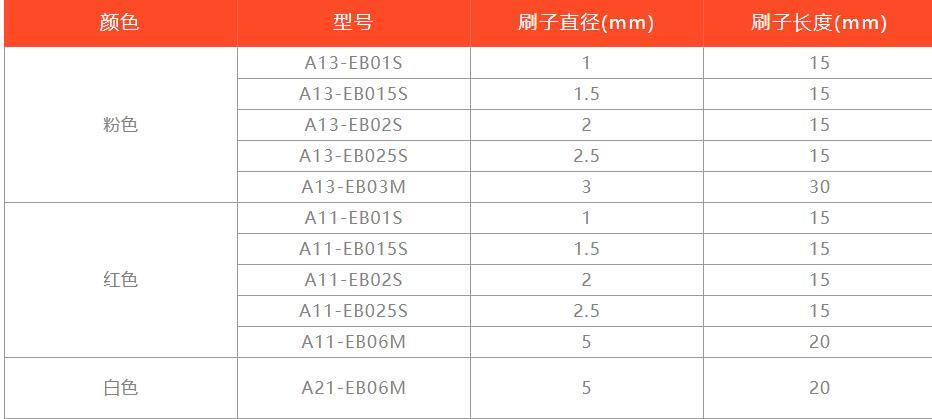 XEBEC表面槽研磨刷產品參數(shù).jpg