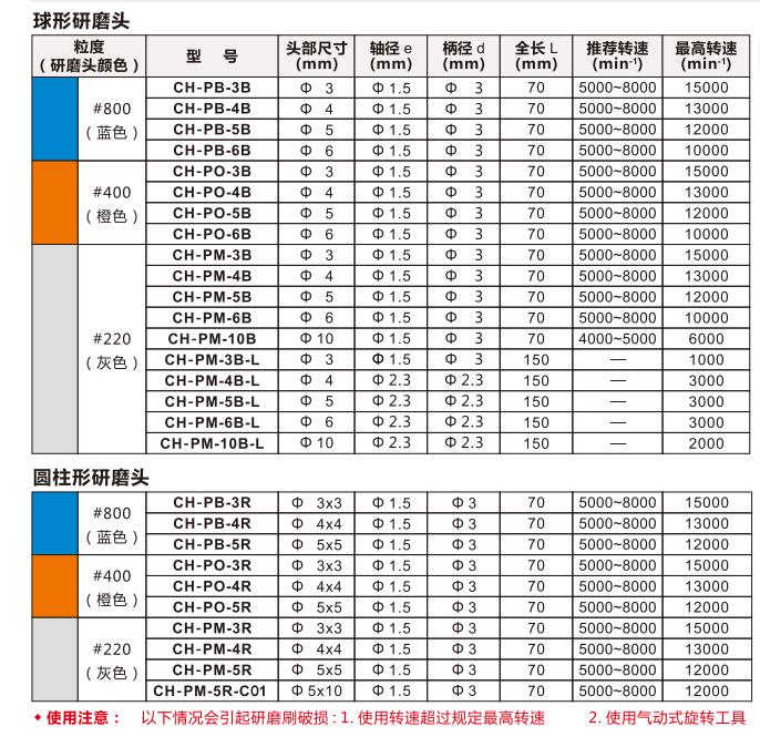 xebec內孔研磨棒產品規格參數.jpg