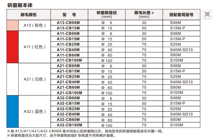 xebec表面研磨刷規格參數.jpg