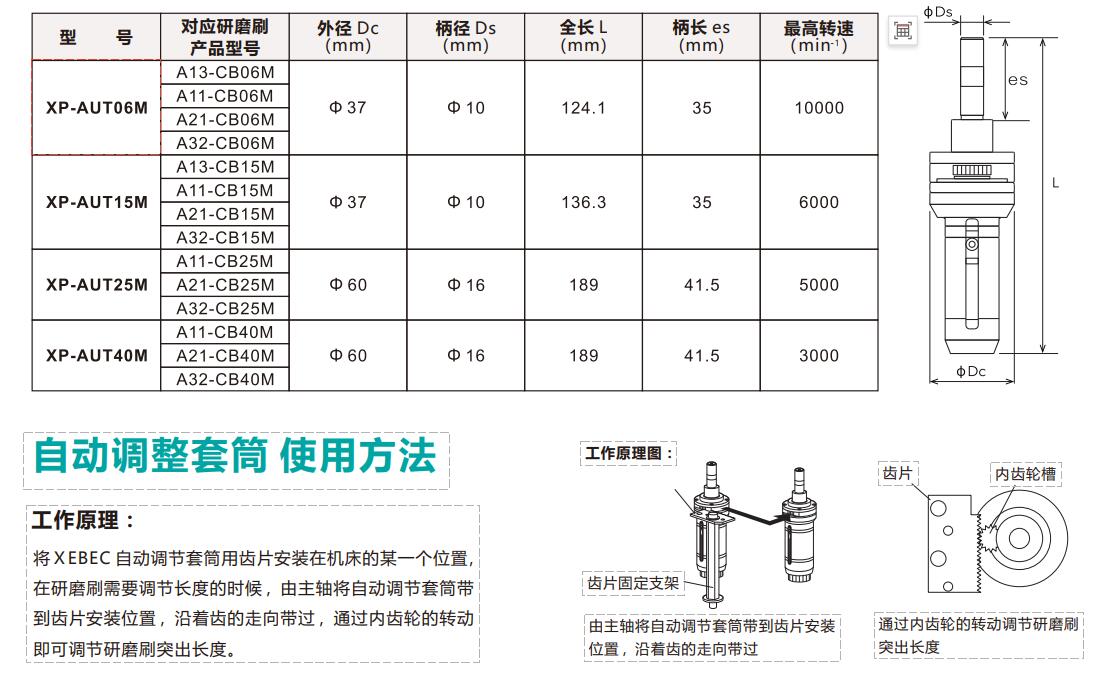 自動調節研磨刷套筒規格參數.jpg