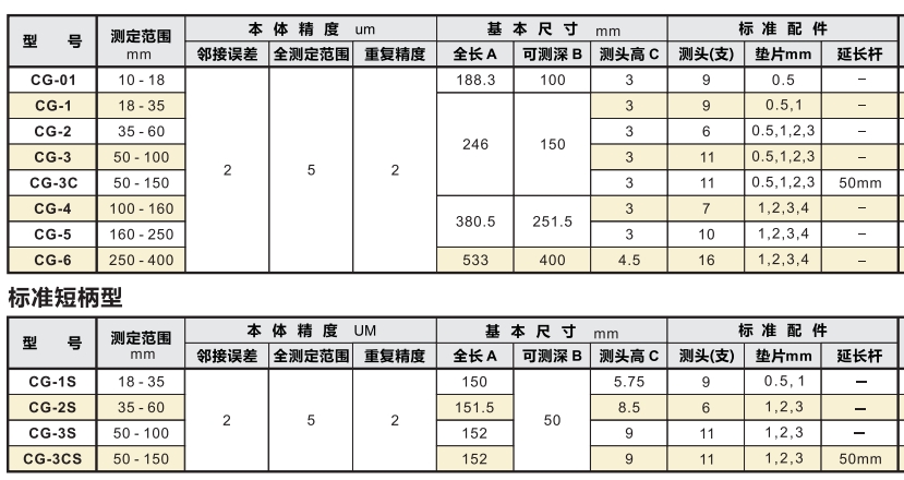 peacock盲孔缸徑規規格參數.png