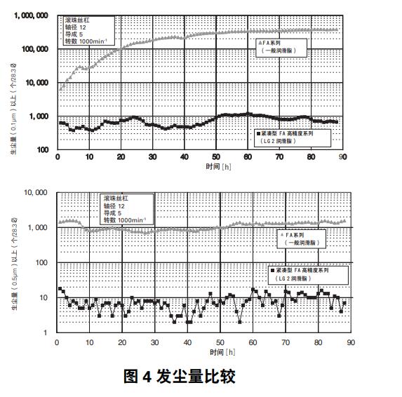 滾珠絲桿發塵量比較.jpg