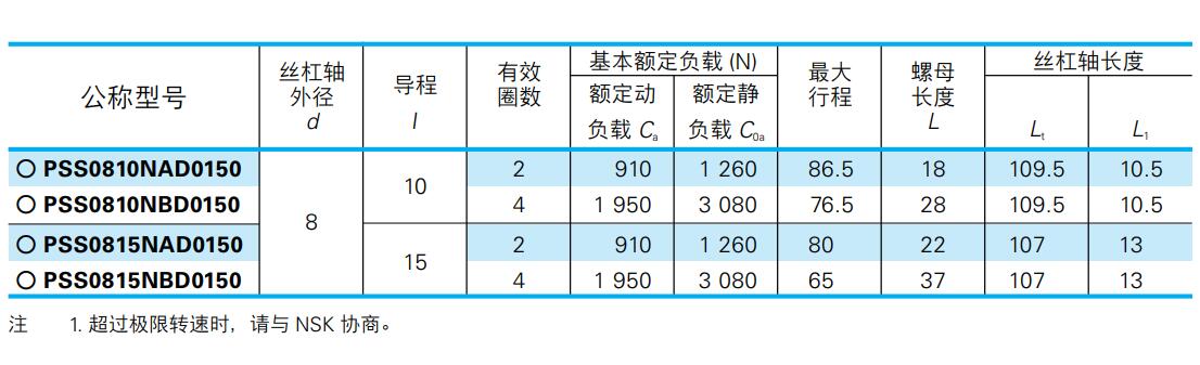 PSS型NSK滾珠絲桿型號參數.jpg
