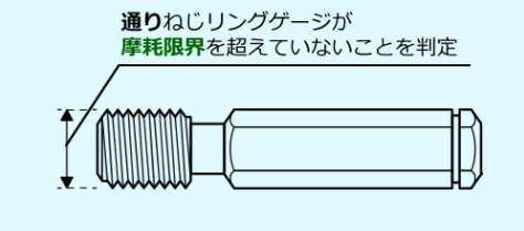 磨損檢查用螺紋規.png